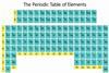 Inverted_periodic_table