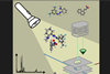 Graphical abstract catalyst in the spotlight