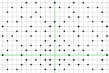 Gaussian-primes