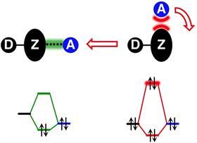 Graphical Abstract