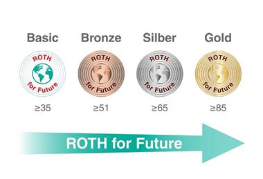 ROTHforFutureScore