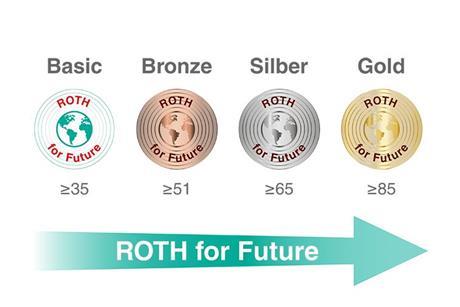 ROTHforFutureScore