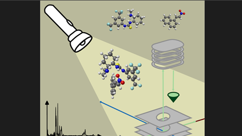Graphical abstract catalyst in the spotlight