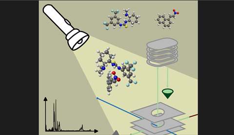 Graphical abstract catalyst in the spotlight
