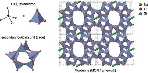 Zeolite_structure_as_an_assembly_of_tetrahedra