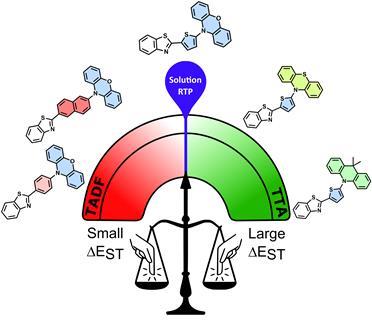 C2W - Graphical Abstract - Balanced Energy Gaps as a Key Design Rule for Solution-Phase Organic Room Temperature Phosphorescence