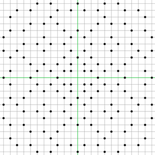 Gaussian-primes