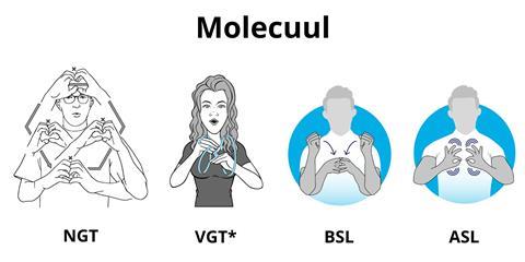 Gebaren Molecuul