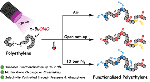Graphical Abstract Photochemistry