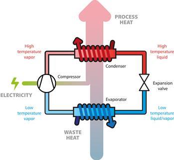 Figure-3