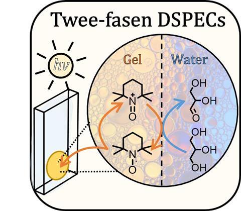 Twee-fasen DSPEC