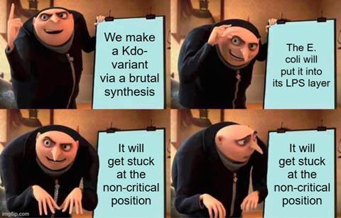 Kdo-meme