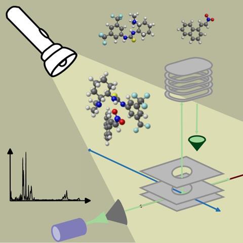 Graphical abstract catalyst in the spotlight