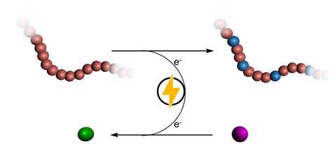 Paired electrolysis