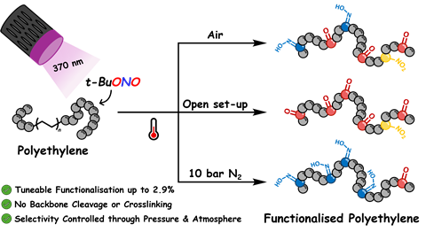 Graphical Abstract Photochemistry