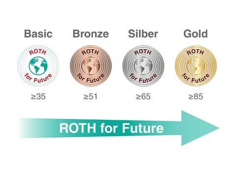 ROTHforFutureScore