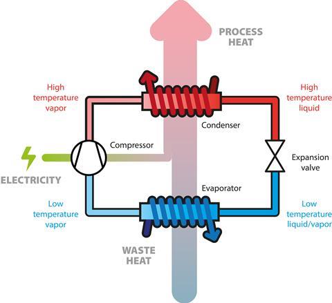 Figure-3