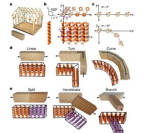 Building Blocks from alpha helices