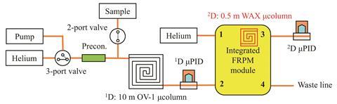 Scheme of inside of the 2D-GC