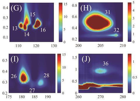 Chromatogram made by 2D-µGC