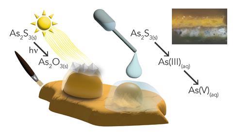 Orpiment degradation