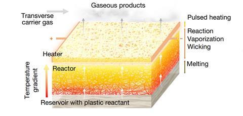 Nature - schematische weergave STH proces in bilaag (2023-04-21)