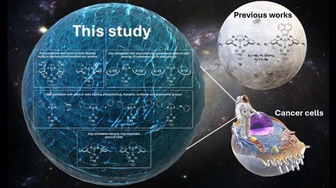 Figure EurJIC expanding the chemical space of allyl palladates with anticancer properties