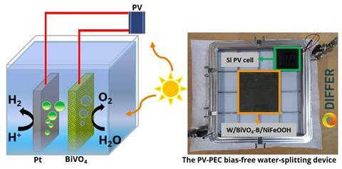 2.PV-PEC schematic and real device photo