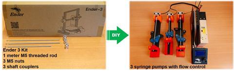Van 3D printer naar injectierobot