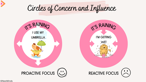 C2W_ColumnIsabelle_2026-04-22_Figure_CirclesConcernInfluence_DutchWeather