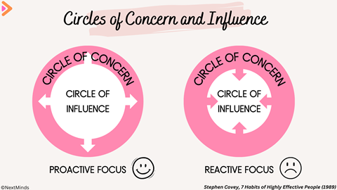 C2W_ColumnIsabelle_2026-04-22_Figure_CirclesConcernInfluence