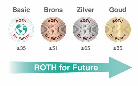 CarlROTH_ROTH_for Future_2025_Grafik_NL