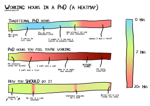 Heat map