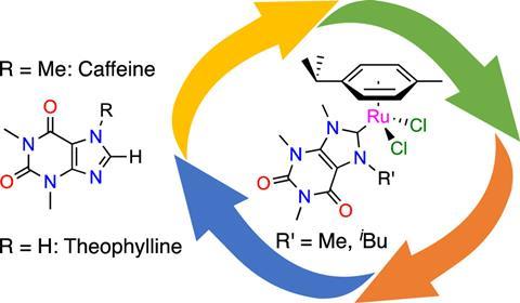 Mazars & Delaude (2023) Organometallics