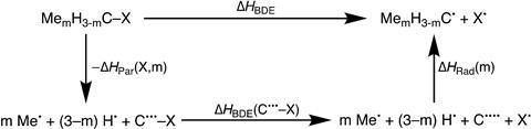 radicaalschema