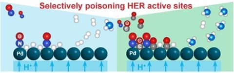 Li et al 2023 ChemSusChem