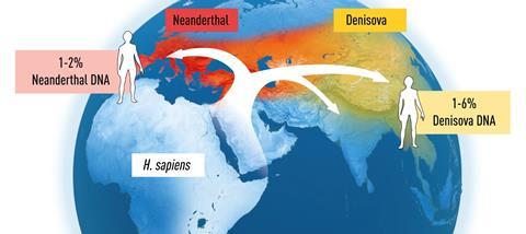 Nobelprize genomes